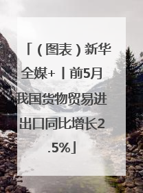 （图表）新华全媒+丨前5月我国货物贸易进出口同比增长2.5%